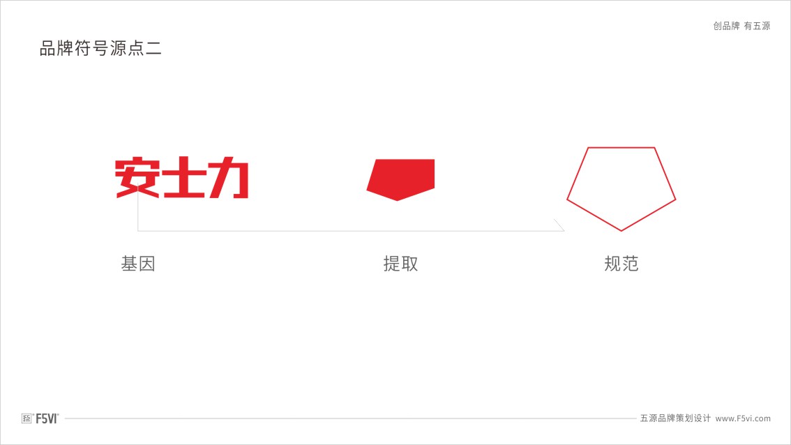東莞品牌策劃,潤滑油VI設(shè)計,戰(zhàn)略VI設(shè)計